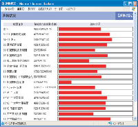 共有する